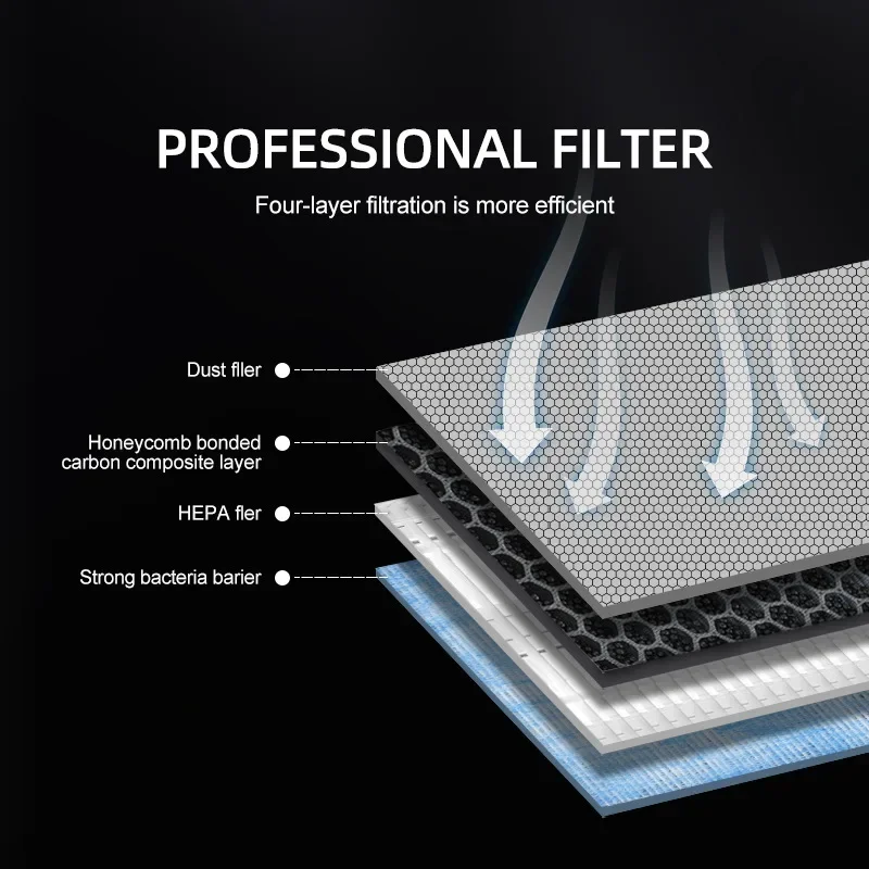 Tesla Model 3 Y Juniper 2026 H - Filter Replacement N95 incelemesi ve fiyatı